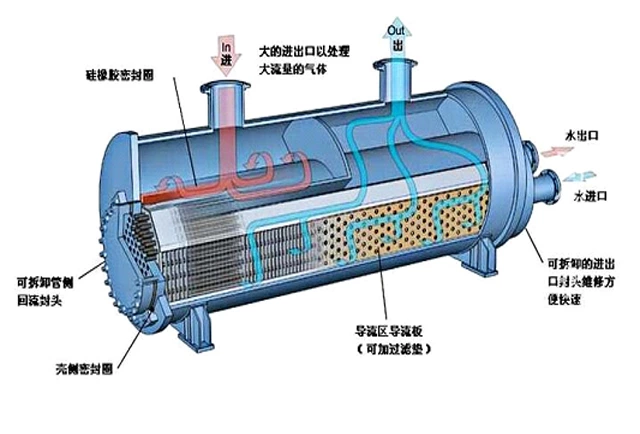 Structure of Shell-and-Tube Heat Exchangers and Repair Methods for Common Failures